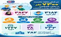 عملکرد آموزشی آموزشگاه های آزاد فنی و حرفه ای استان همدان در نیمه نخست 1405